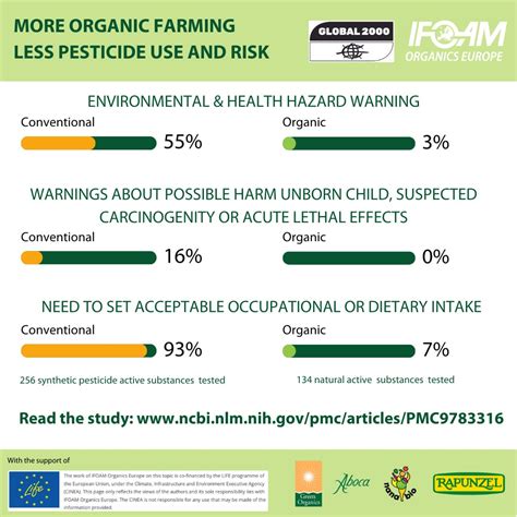 The Truth About The Most Toxic Organic Pesticides In 2026
