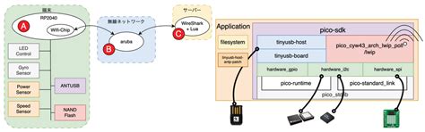 A Hardware-Assisted Log-Structured File System with Temporal Locality ...