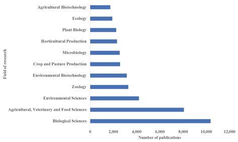 Exploring the Journey of Research on Entomopathogenic Fungi (EPF) in ...