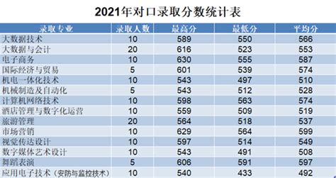 河南焦作师范高等专科学校2023录取分数线(2023河南理科专科批次预估：焦作师专405分、河南医专360分)-重庆技校网