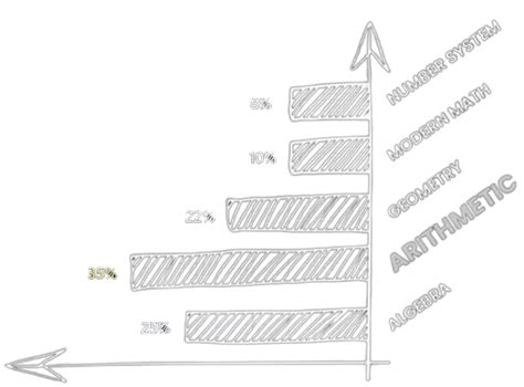 Best CAT Study Material For CAT Exam | Updated Pattern