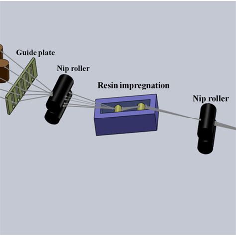 Image result for Multiple Axis Filament Winding Machine