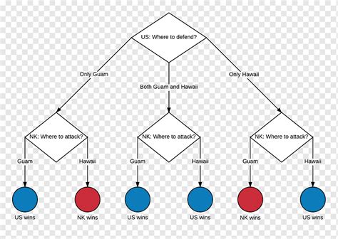 Game Theory Tree 的图像结果