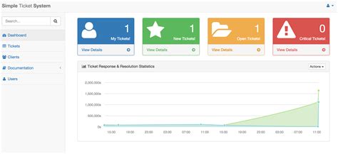 Image result for Ticket System Elementary