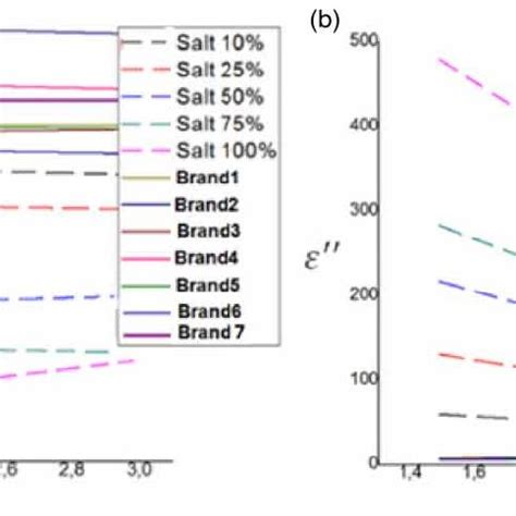 Image result for Permittivity Sign
