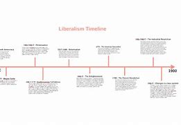 Image result for liberalist