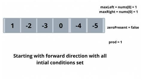 Image result for Maximum Product Subarray C