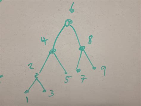 Delete BST Node Java 的图像结果