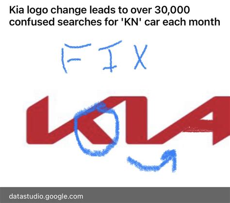 Kia Logo Change