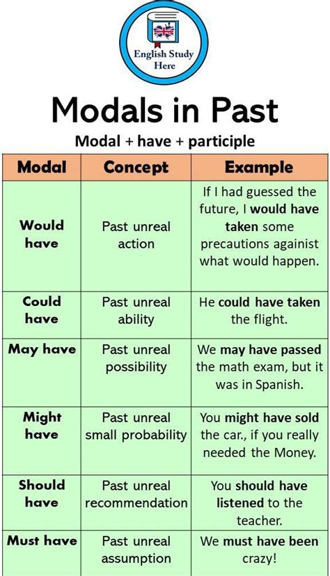 English Learning Models 的图像结果