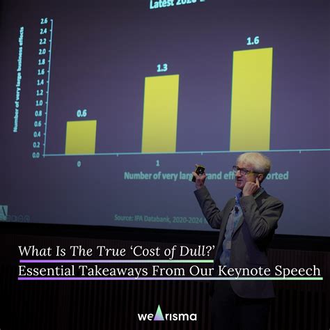 What Is The True ‘Cost of Dull?’ Essential Takeaways From Our Keynote ...
