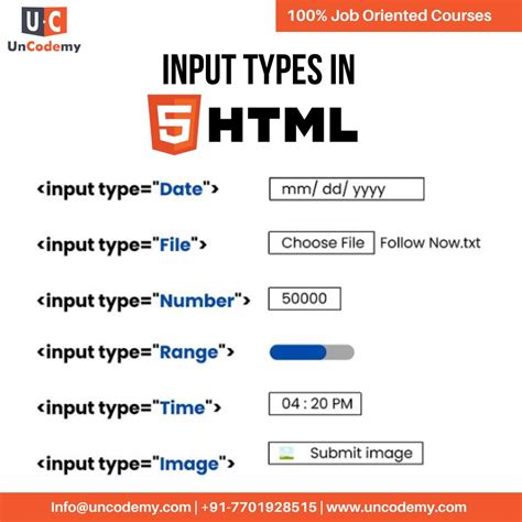 Image result for Un Code Python