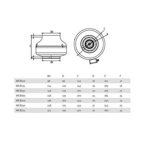 Ventilator turbina fi 150