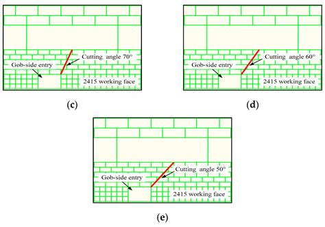 Roof Cutting Parameters Design for Gob-Side Entry in Deep Coal Mine: A ...