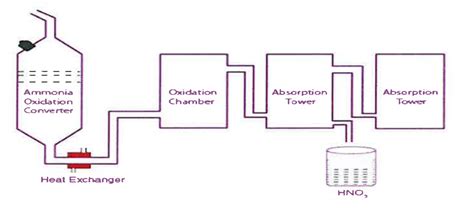 (i) The following questions relate to the extraction of Aluminium by ...