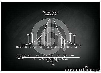 Image result for Normal Distribution Chart