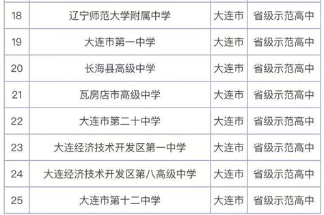 大连市第二十四中学高二年级学工活动-搜狐大视野-搜狐新闻