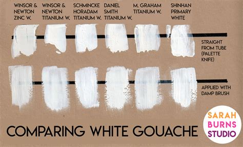 Comparing 5 Brands of White Gouache (Opacity & Performance, Zinc vs ...