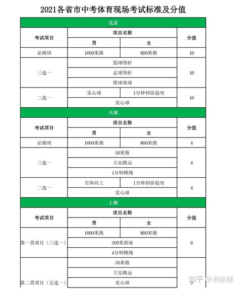 广州体育学院2020年录取分数线（附2017-2020年分数线）_广东高分优先投档_一品高考网