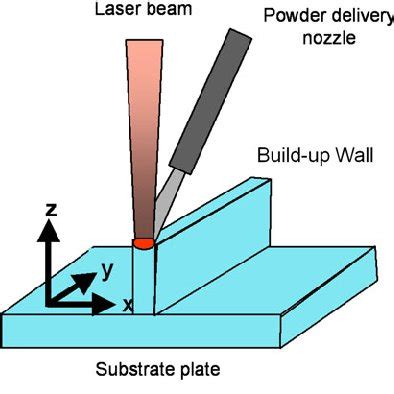 Image result for LC Process Flow Chart
