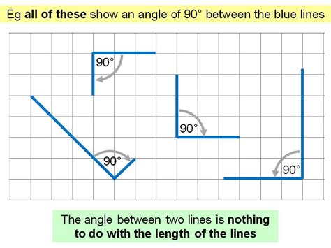 Learning Angles 的图像结果