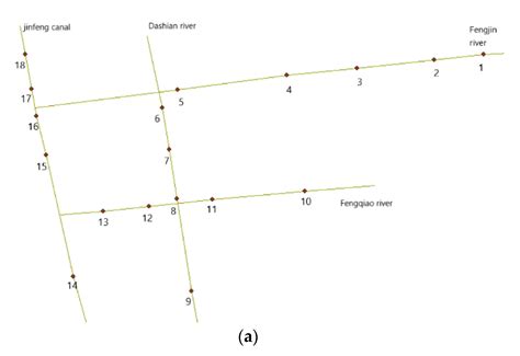 Selection and Quantification of Best Water Quality Indicators Using UAV ...
