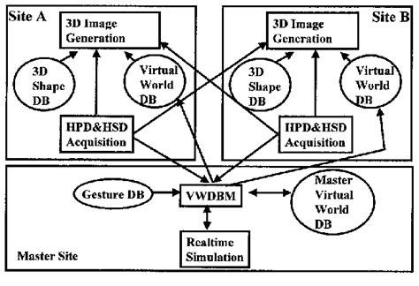 Collaborative Work Environment Examples 的图像结果