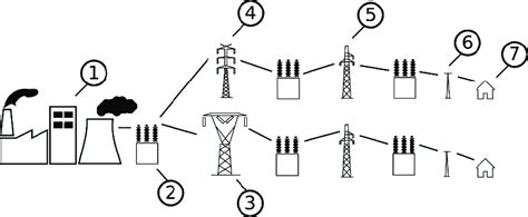 Electrical Grid 的图像结果