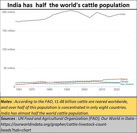 A reassessment of the carbon footprint from cattle