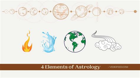The 4 Elements of Astrology - Fire, Water, Earth & Air Signs
