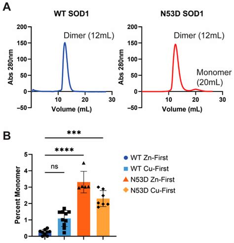 BioChem | An Open Access Journal from MDPI