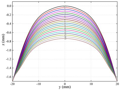 Optimizing the Rail Profile for High-Speed Railways Based on Artificial ...