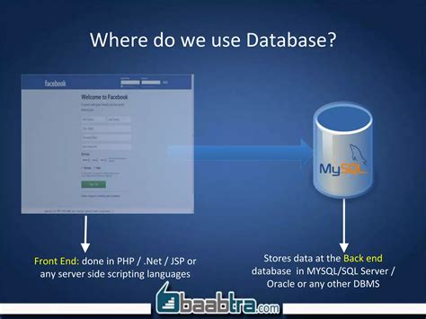 Microsoft SQL Server Introduction 的图像结果