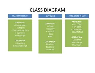 Image result for Example Use Case and Class Diagram Encapsulation