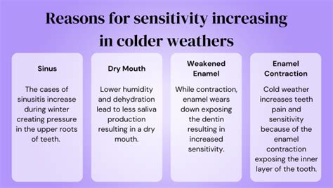 Winter and Tooth Sensitivity: Can Cold Cause Tooth Pain? – Perfora ...