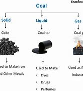 coal gas 的图像结果