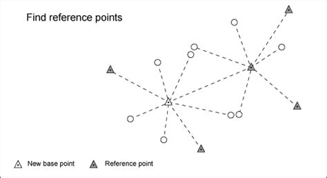 Reference Point Example 的图像结果