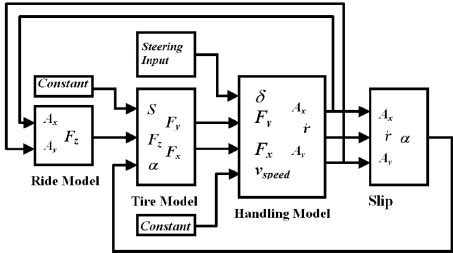 Image result for Simulink Vehicle Model