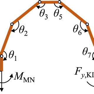 Image result for Displaced Shape Robot Structural Analysis