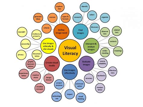 Image result for Visual Literacy Examples
