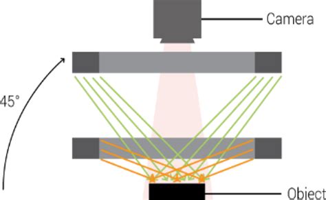 Image result for Back Lighting Machine Vision