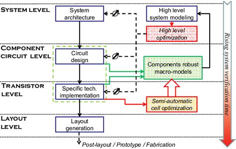Top-Down Design Computer Science 的图像结果
