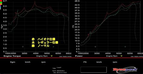 HA36V チューニンググECU ハイオク仕様 NA AGS プラグSET | LINE UP RACING