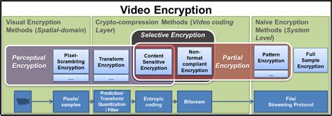 Image result for Encrypting Introduction Video