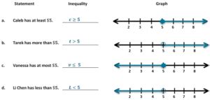 Image result for Eureka Math Lesson 31 Grade 6 Module 4 Class Work