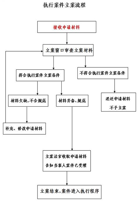 上海法院案件查询流程- 本地宝