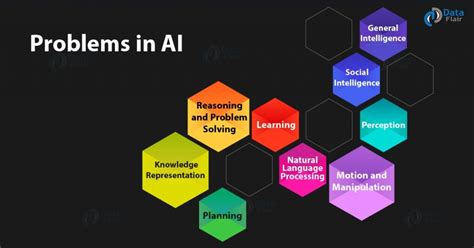 Image result for Python Ai Basics