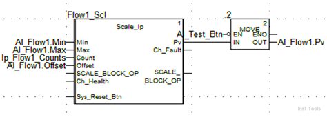 Image result for Block Diagram Programming Language