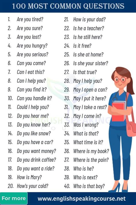 Image result for Basic English Questions