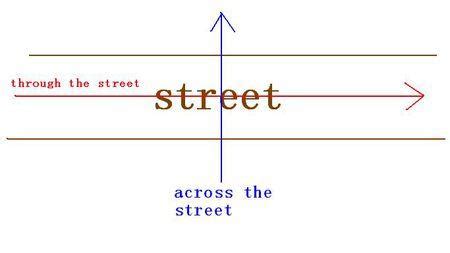 across和through的区别_百度知道